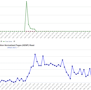 Kindle Unlimited Free Promotion Results